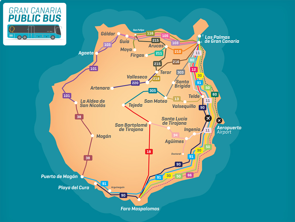 A lo largo de la isla de Gran Canaria, los autobuses azules de Global operan el transporte suburbano, conectando La